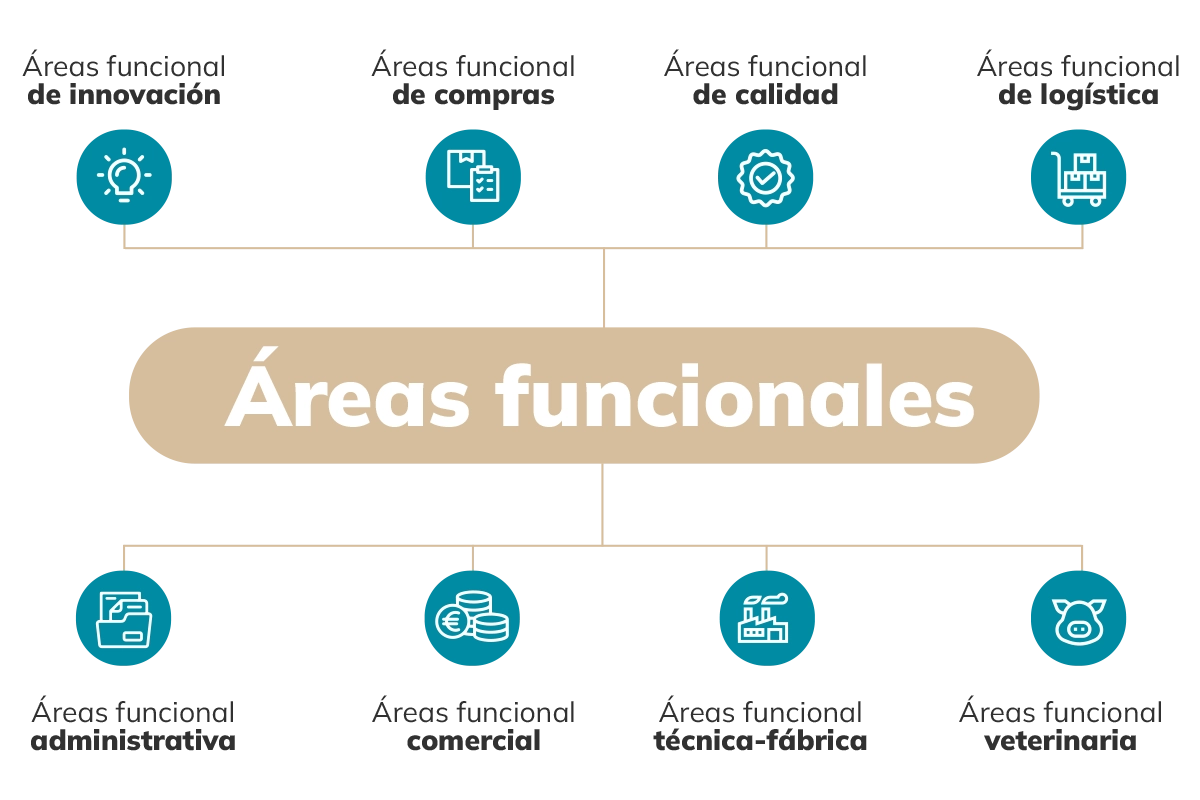 areas-funcionales-red-ganadera-caspe